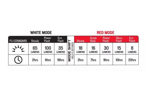 Lampka przód lub tył Specialized Stix Switch